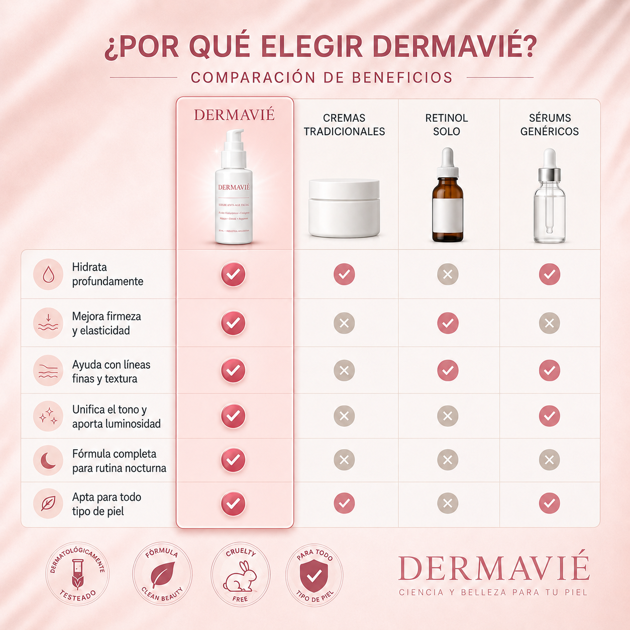 DERMAVIÉ® SÉRUM FACIAL ANTI-AGE